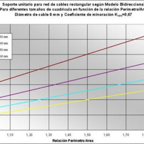 Valores de sporte de sistema